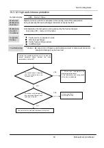 Предварительный просмотр 45 страницы Cooper & Hunter TERRA CH-S09FHCP Service Manual