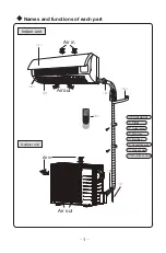 Предварительный просмотр 7 страницы Cooper & Hunter VICTORIA CH30VCT230VI Owner'S Manual