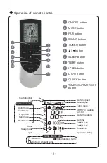 Предварительный просмотр 8 страницы Cooper & Hunter VICTORIA CH30VCT230VI Owner'S Manual