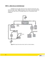 Предварительный просмотр 10 страницы Cooper Bussmann 1000W Installation Manual