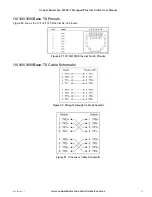 Предварительный просмотр 79 страницы Cooper Bussmann 5073E-T User Manual