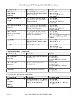 Предварительный просмотр 81 страницы Cooper Bussmann 5073E-T User Manual