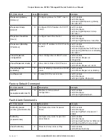 Предварительный просмотр 83 страницы Cooper Bussmann 5073E-T User Manual