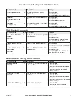 Предварительный просмотр 87 страницы Cooper Bussmann 5073E-T User Manual