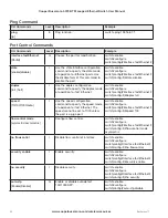 Предварительный просмотр 88 страницы Cooper Bussmann 5073E-T User Manual