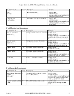 Предварительный просмотр 89 страницы Cooper Bussmann 5073E-T User Manual