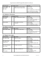 Предварительный просмотр 90 страницы Cooper Bussmann 5073E-T User Manual