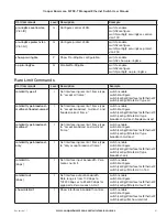 Предварительный просмотр 91 страницы Cooper Bussmann 5073E-T User Manual