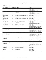 Предварительный просмотр 92 страницы Cooper Bussmann 5073E-T User Manual