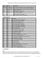 Preview for 88 page of Cooper Bussmann 945U-E User Manual