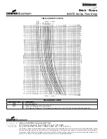 Preview for 2 page of Cooper Bussmann BRICK 6125TD Specification Sheet