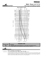 Preview for 6 page of Cooper Bussmann BRICK 6125TD Specification Sheet