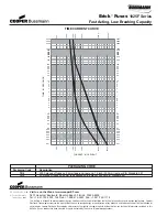 Preview for 8 page of Cooper Bussmann BRICK 6125TD Specification Sheet