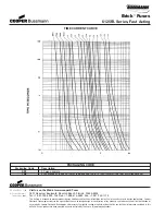 Preview for 10 page of Cooper Bussmann BRICK 6125TD Specification Sheet