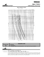 Preview for 14 page of Cooper Bussmann BRICK 6125TD Specification Sheet