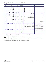 Preview for 11 page of Cooper Crouse-Hinds CEAG eBK 02 Operating Instructions Manual