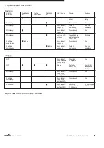 Preview for 10 page of Cooper Crouse-Hinds CEAG SEB 8 Operating Instructions Manual