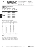 Предварительный просмотр 3 страницы Cooper Crouse-Hinds EDSC2199 Specifications