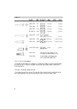 Предварительный просмотр 28 страницы Cooper Hand Tools Weller MPR 80 Operating Instructions Manual