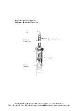 Предварительный просмотр 6 страницы Cooper Hand Tools Weller TCP12 Operating Instructions Manual