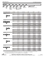 Preview for 2 page of Cooper Lighting ADH080901 Specification Sheet