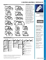 Preview for 1 page of Cooper Lighting Architectural Striplight BASIX Series Specification Sheet