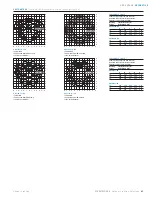 Предварительный просмотр 2 страницы Cooper Lighting Avenue ARC25MWW5552 Specification Sheet