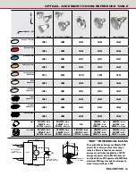 Preview for 33 page of Cooper Lighting Combo Edge Brochure