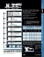 Preview for 35 page of Cooper Lighting COMBOLIGHT CO Recessed Series User Manual