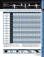 Preview for 7 page of Cooper Lighting ComboLight Suspended Series Specification Sheet