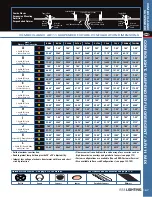 Preview for 9 page of Cooper Lighting ComboLight Suspended Series Specification Sheet