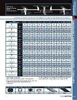 Preview for 11 page of Cooper Lighting ComboLight Suspended Series Specification Sheet