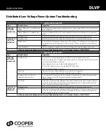 Cooper Lighting DLVP Troubleshooting preview