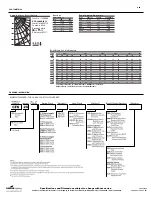 Preview for 2 page of Cooper Lighting FAIL-SAFE CFS Specifications