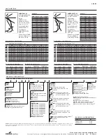 Предварительный просмотр 2 страницы Cooper Lighting Fail-Safe F-BAY 2HBHD SERIES Specification Sheet