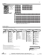 Предварительный просмотр 2 страницы Cooper Lighting FAIL-SAFE FDI Specification