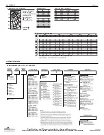 Предварительный просмотр 2 страницы Cooper Lighting FAIL-SAFE FUS12 Specification