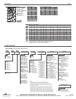 Preview for 2 page of Cooper Lighting Fail-Safe FUS16 Specification Sheet