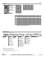 Preview for 2 page of Cooper Lighting FAIL-SAFE FWS Specification Sheet