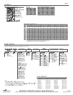 Preview for 2 page of Cooper Lighting Fail-Safe SCH24 Specification Sheet