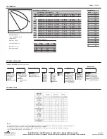 Preview for 2 page of Cooper Lighting FAIL-SAFE TC Specification Sheet