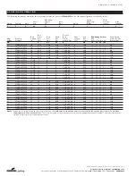 Preview for 2 page of Cooper Lighting FTS Specification