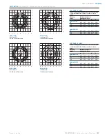 Preview for 2 page of Cooper Lighting HMX High-Mast Specification Sheet