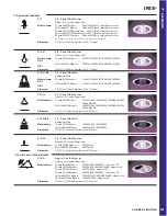 Preview for 1 page of Cooper Lighting IRIS E7A21 Specification Sheet