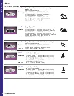 Preview for 1 page of Cooper Lighting IRIS E7AA20 Specification Sheet