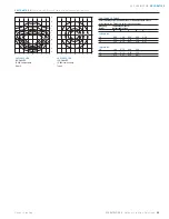 Предварительный просмотр 2 страницы Cooper Lighting Lexington LXF70SR2554 Specification Sheet