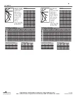 Preview for 2 page of Cooper Lighting Metalux MB154 Specifications