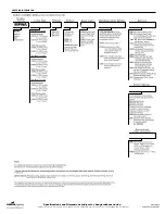 Preview for 3 page of Cooper Lighting MPWA Specifications