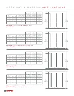 Preview for 16 page of Cooper Lighting NEO-Ray 22DIP Brochure & Specs