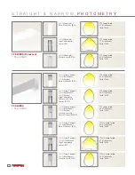 Preview for 18 page of Cooper Lighting NEO-Ray 22DIP Brochure & Specs